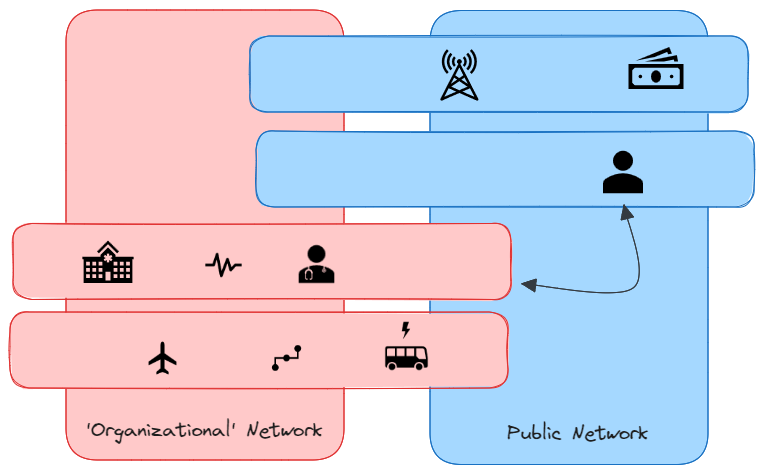 5G Public and Private NWs communicating